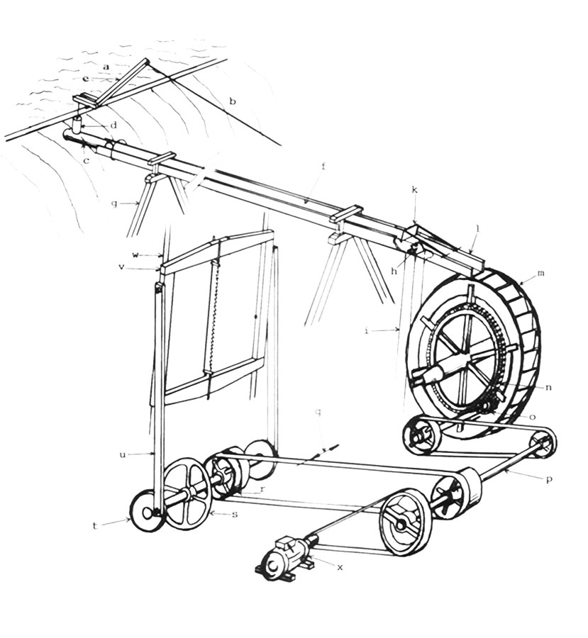 Funktionschema Wyssebachersagi